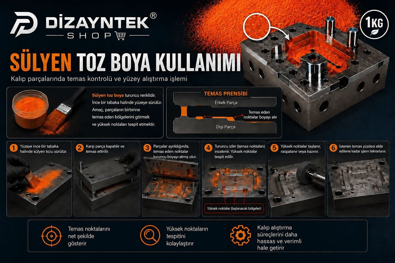 Sülyen Toz Boya Kullanımı