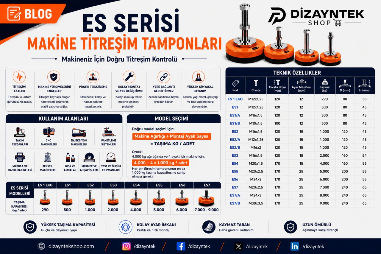 ES Serisi Makine Titreşim Tamponları Nedir? Kullanım Alanları, Teknik Özellikleri ve Model Seçimi