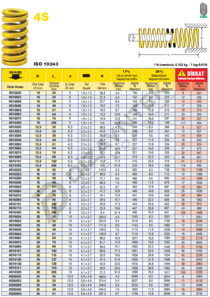 4S Sarı Kalıp Yayı - Bordignon