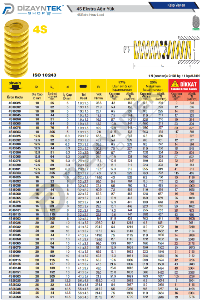 4S Sarı Kalıp Yayı - Bordignon