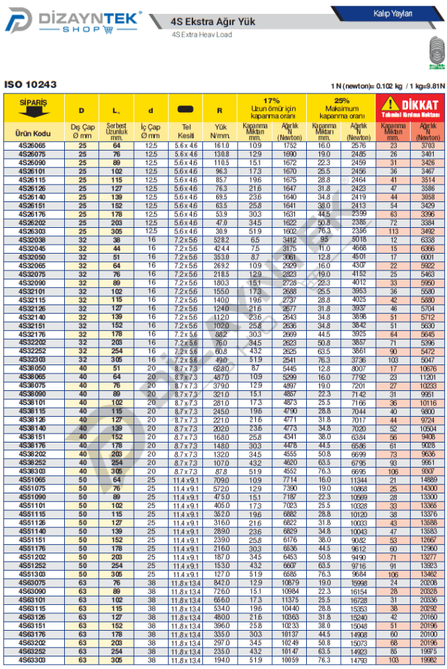 4S Sarı Kalıp Yayı - Bordignon