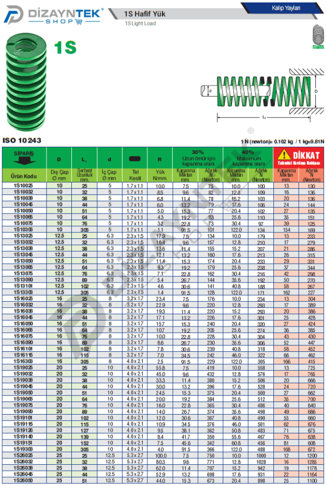 1S Yeşil Kalıp Yayı - Bordignon