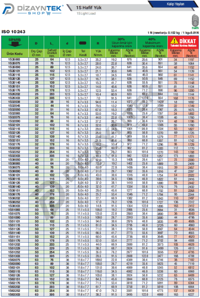1S Yeşil Kalıp Yayı - Bordignon