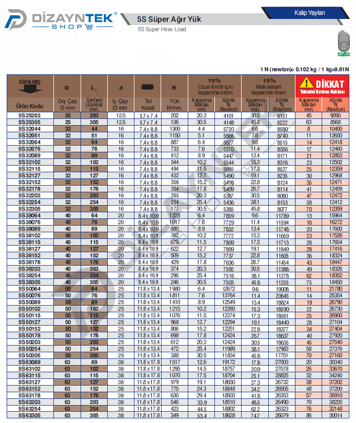 5S Kına Rengi Kalıp Yayı - Bordignon