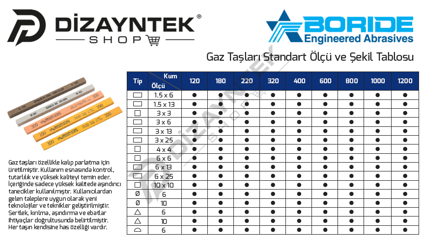 Gaz Taşı - Boride