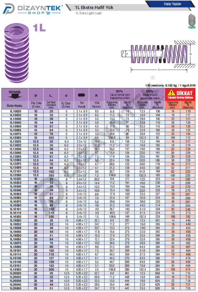 1L Eflatun Kalıp Yayı - Bordignon