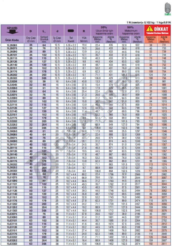1L Eflatun Kalıp Yayı - Bordignon
