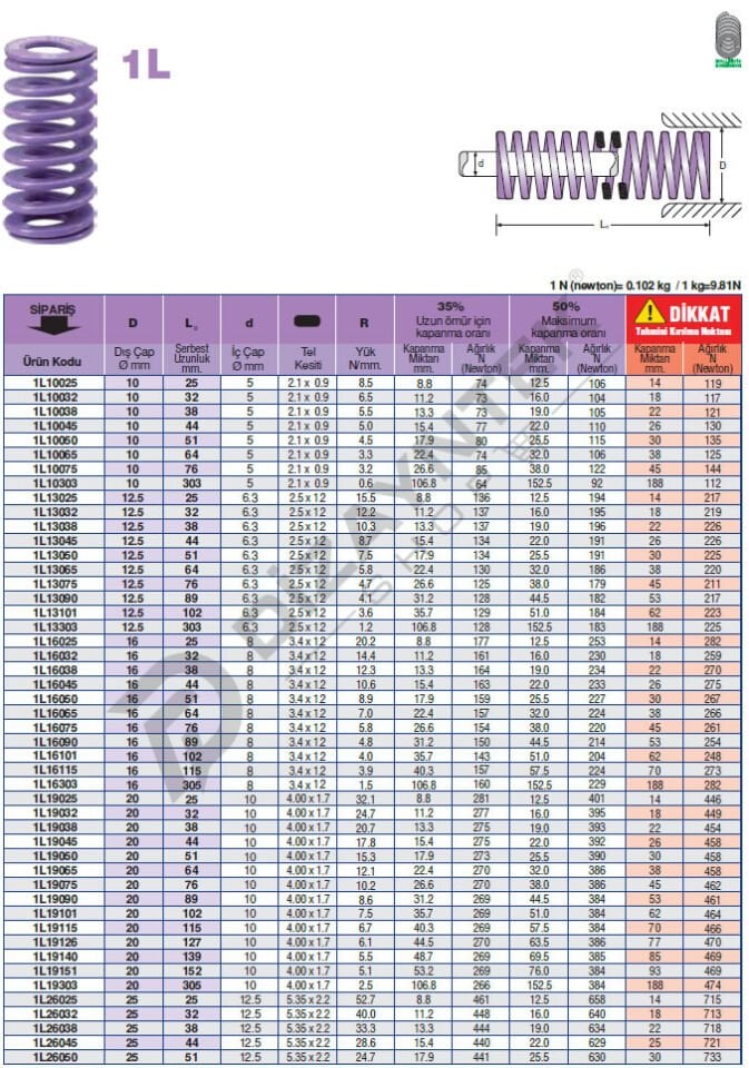 1L Eflatun Kalıp Yayı - Bordignon