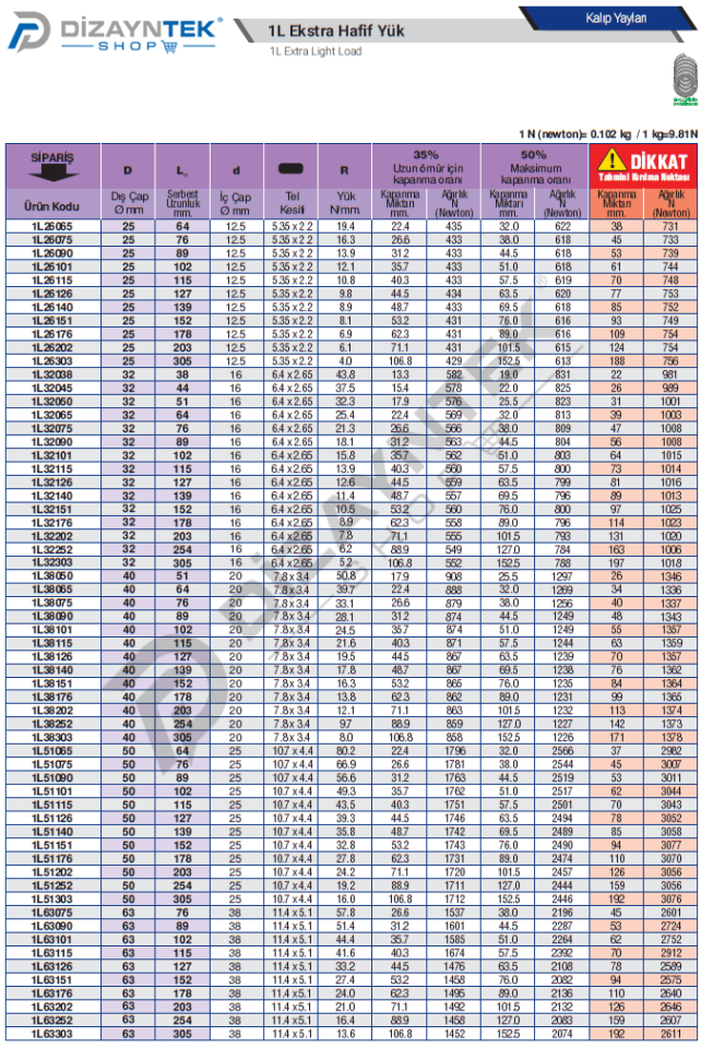 1L Eflatun Kalıp Yayı - Bordignon