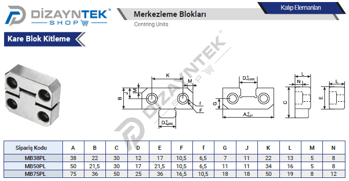 Kare Merkezleme Bloğu