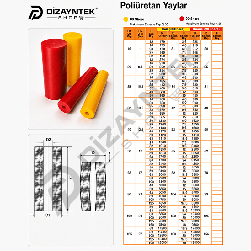 Poliüretan Yay Delikli