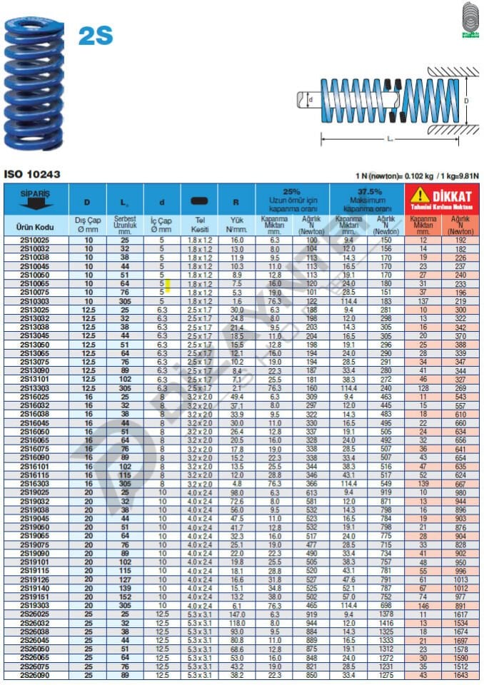 2S Mavi Kalıp Yayı - Bordignon