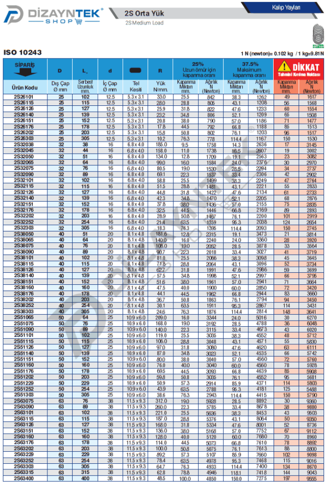 2S Mavi Kalıp Yayı - Bordignon