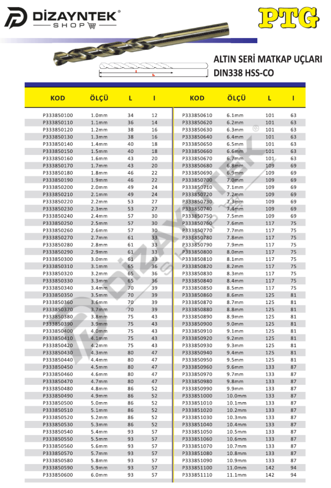 Altın Seri Matkap Ucu DIN338 - PTG