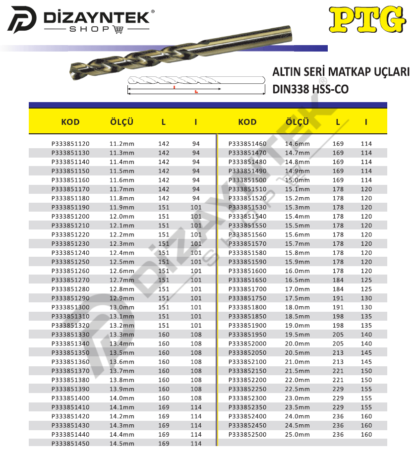 Altın Seri Matkap Ucu DIN338 - PTG