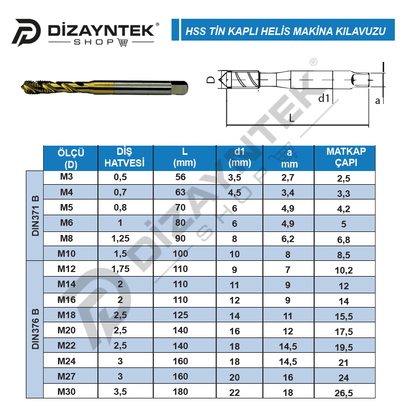 Tin Kaplı Helis Makine Kılavuzu - PRC