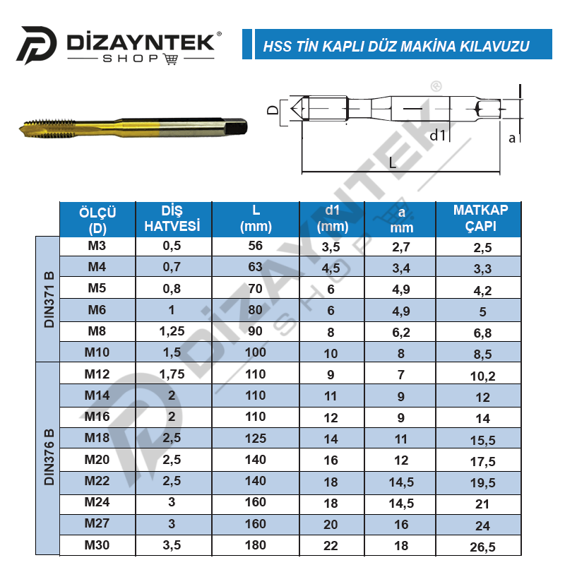 Tin Kaplı Düz Makine Kılavuzu - PRC