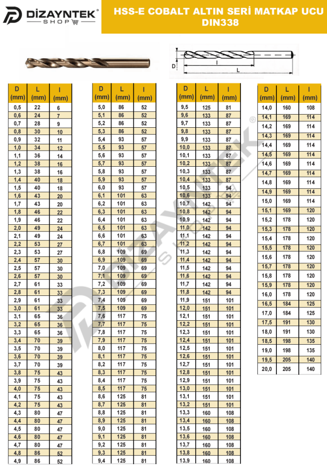 Altın Seri Matkap Ucu DIN338 - PRC