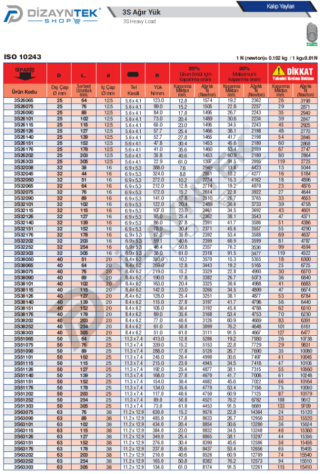 3S Kırmızı Kalıp Yayı - Bordignon