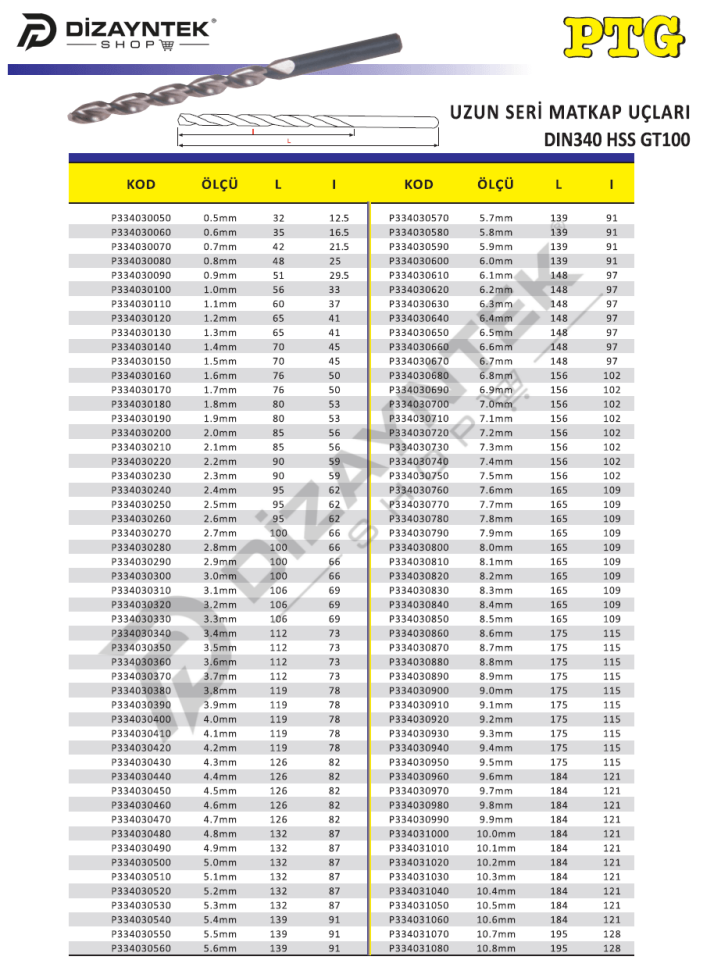 Uzun Seri Matkap Ucu DIN340 - PTG