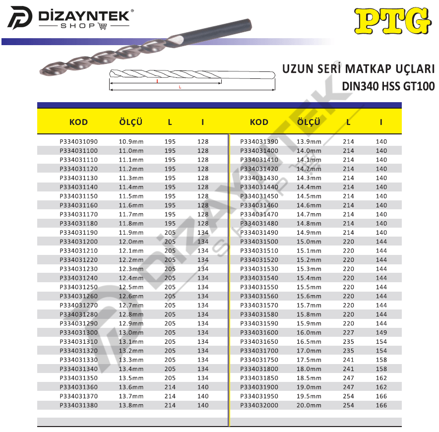 Uzun Seri Matkap Ucu DIN340 - PTG